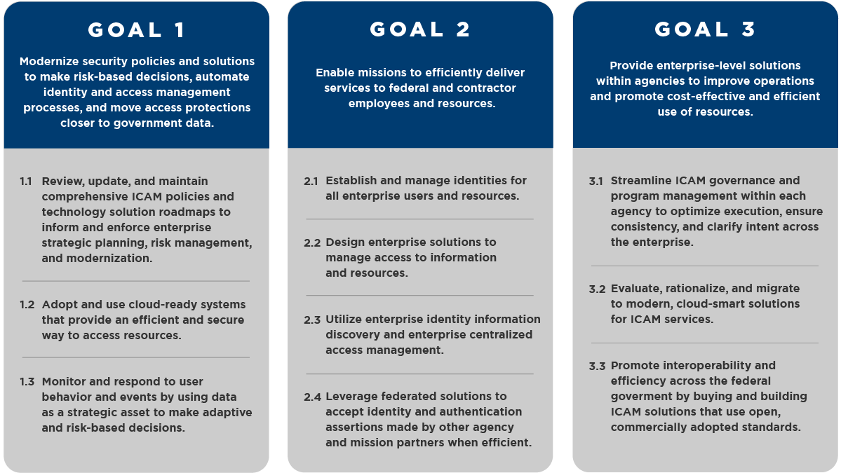 Three boxes that define the goals and their corresponding objectives.