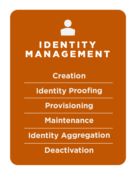 An orange box with the list of Identity Management services defined later in the body text of this page.