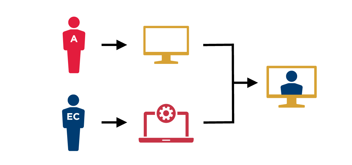 A diagram showing two paths to update an identity. Path 1 is the administrator updating the enterprise identity directly in the authoritative source. Path 2 is the employee or contractor updating their personal information in an agency application, and the application updating the enterprise identity in the authoritative source.