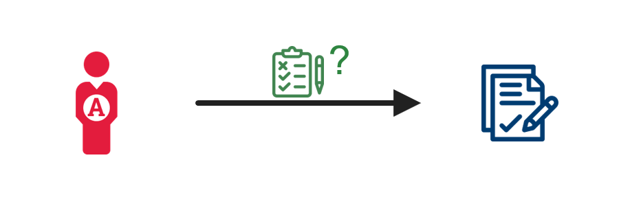 A diagram showing an administrator comparing an entitlement request with access requirements.