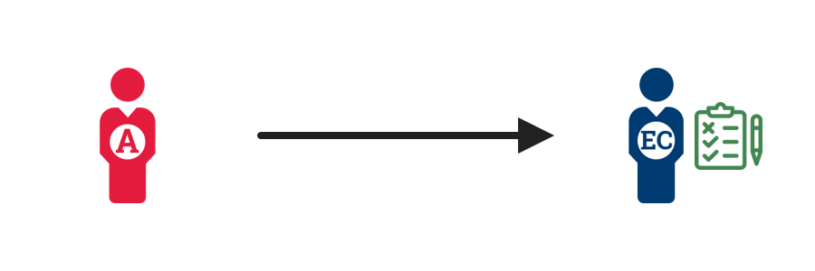 A diagram showing an administrator assigning entitlements to the employee or contractor.