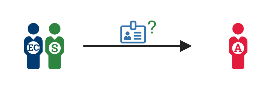 A diagram showing an employee or contractor and a sponsor or supervisor initiating a credential request with an administrator.