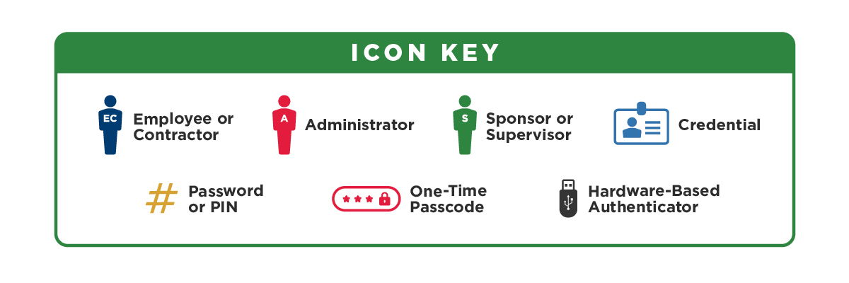 Icon Key for the diagrams that follow.