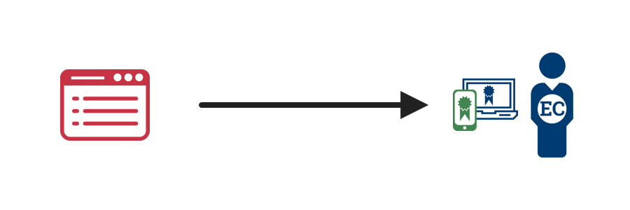 A diagram showing an enterprise identity management system generating a derived credential for an employee or contracter.