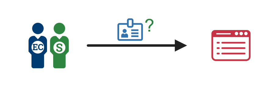 A diagram showing an employee or contractor initiating a credential renewal request to an enterprise identity management system.
