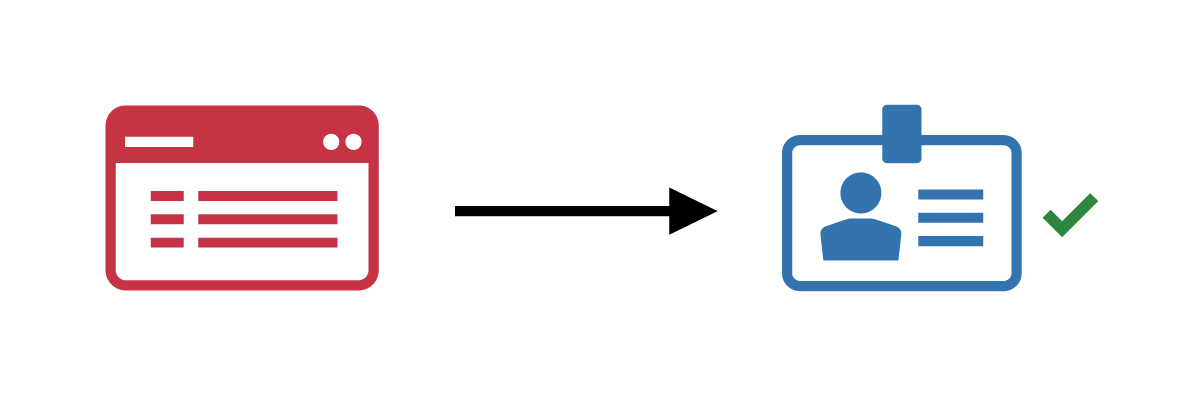 A diagram showing an enterprise identity management system reviewing a credential renewal request for an employee or contracter.