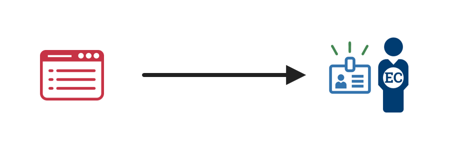 A diagram showing an enterprise identity management system issueing a new credential to an employee or contracter.