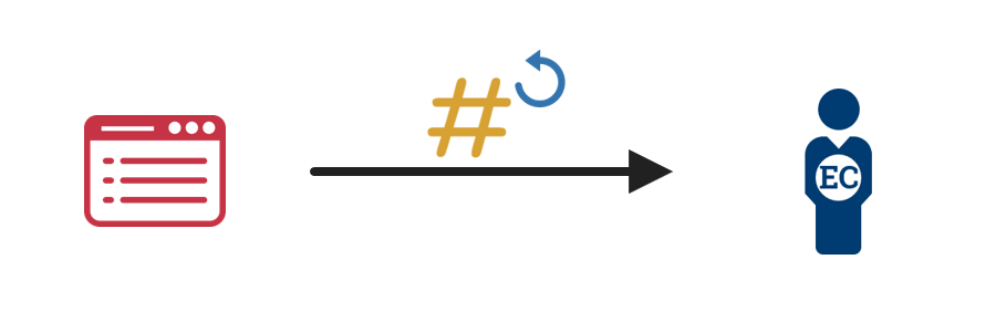 A diagram showing an enterprise identity management system issueing a password or pin reset to an employee or contracter.