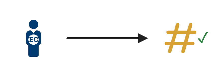 A diagram showing an employee or contractor resetting a password or PIN.