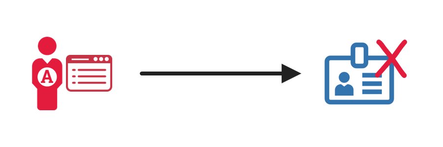 A diagram showing an administrator of an enterprise identity management system invalidates the credential.