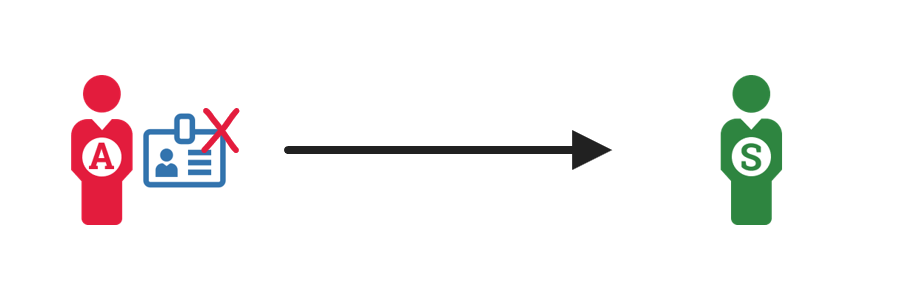 A diagram showing an administrator returning the invalidated hardware or physical credential to the supervisor or sponsor.