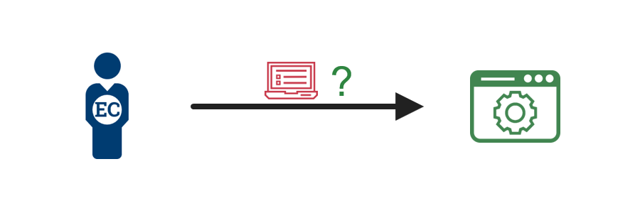 A diagram showing an employee or contractor attempting to access a agency service through an access control system.