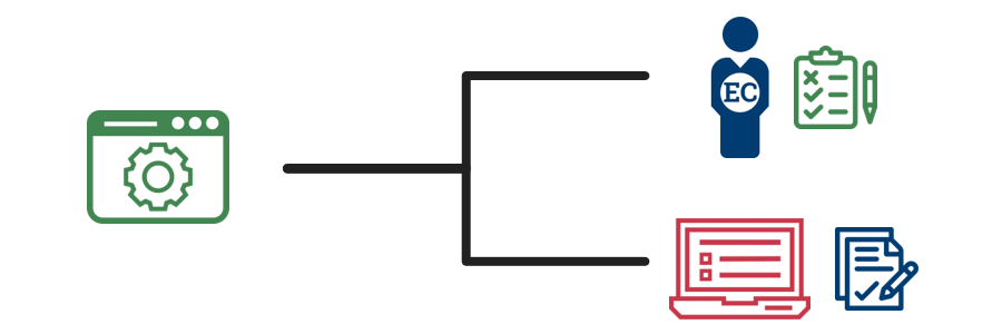 A diagram showing an access control system determining the access entitlements and access requirements.