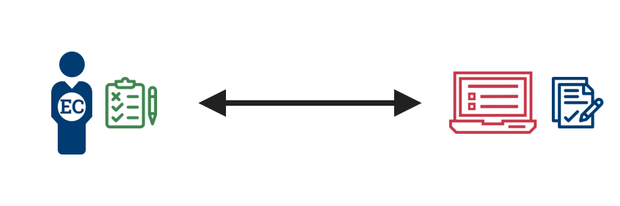 A diagram showing an access control system processing the employee or contractor access entitlements to the protected resources's access requirements.