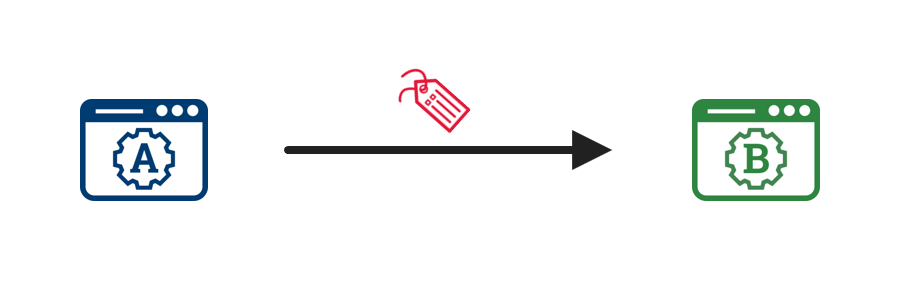 A diagram showing Agency A authentication service passing identity attributes to the Agency B access control system.