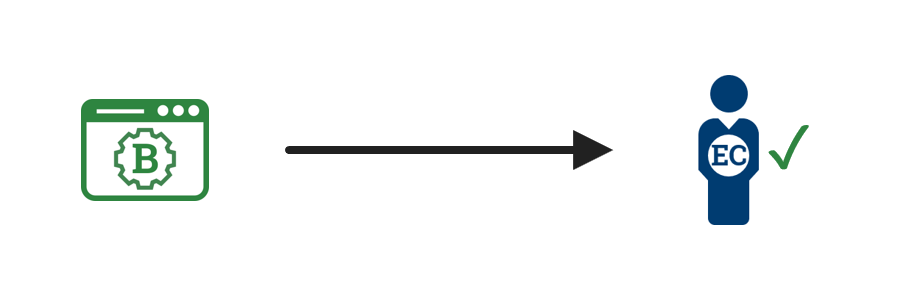 A diagram showing Agency B access control system granting access to an employee or contractor from Agency A.