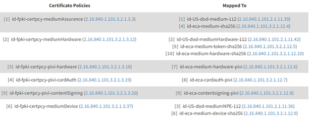 A screenshot showing example policy mapping from the Federal Bridge to the DoD interoperability root.