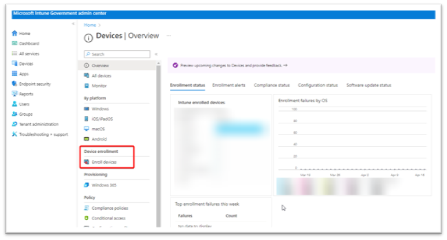 Figure 2: Intune Devices | Overview Page